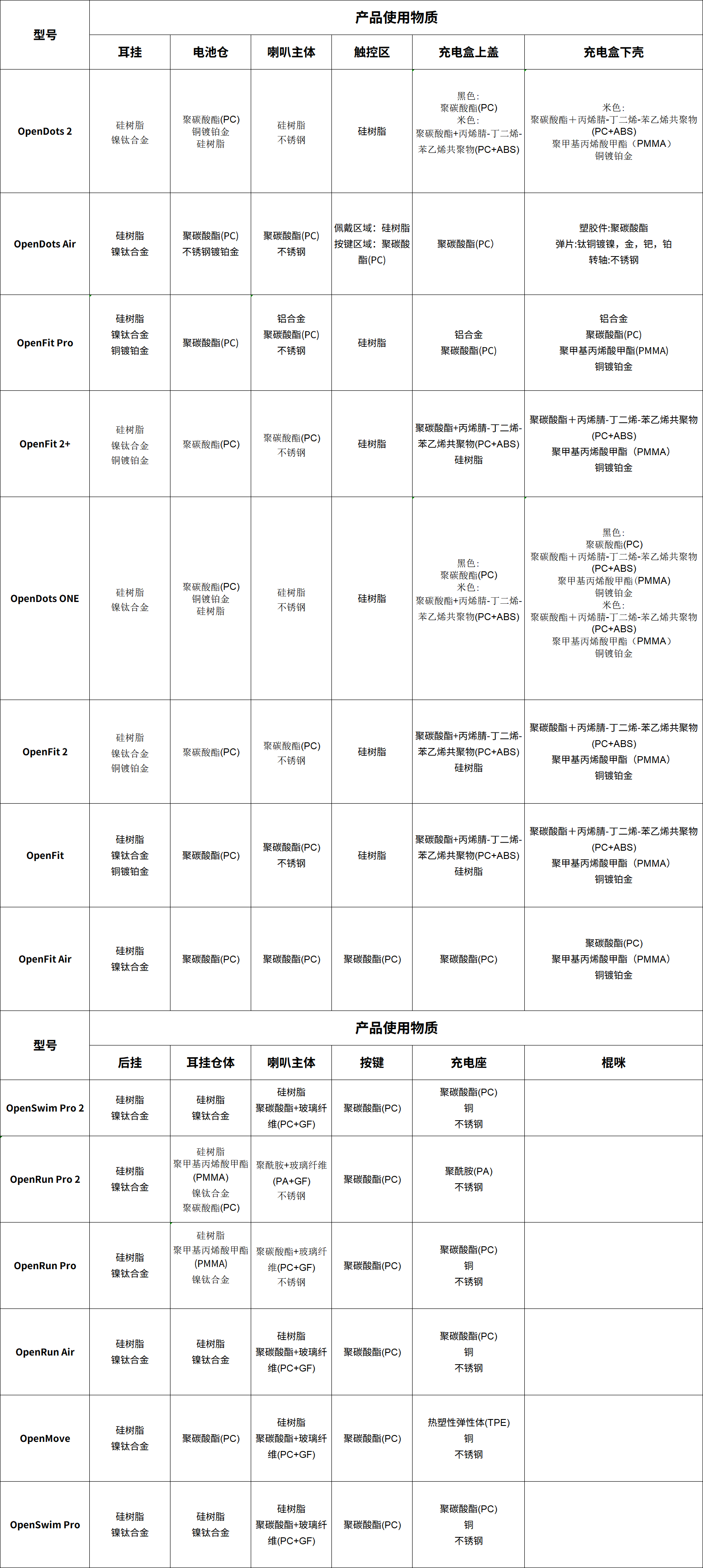 description